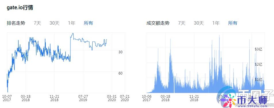 买比特币哪个平台好？比特币交易平台一览